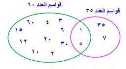 قواسم العدد ٣٥ - ٦٠